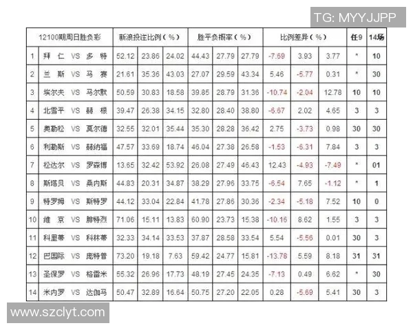 伯恩利与西汉姆对决分析及胜负彩投注建议